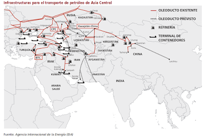 Infraestructuras de Petróleo de Rusia y China