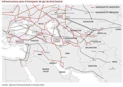 Infraestructuras de Gas de Rusia y China