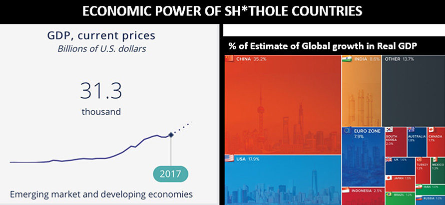 shithole countries economy