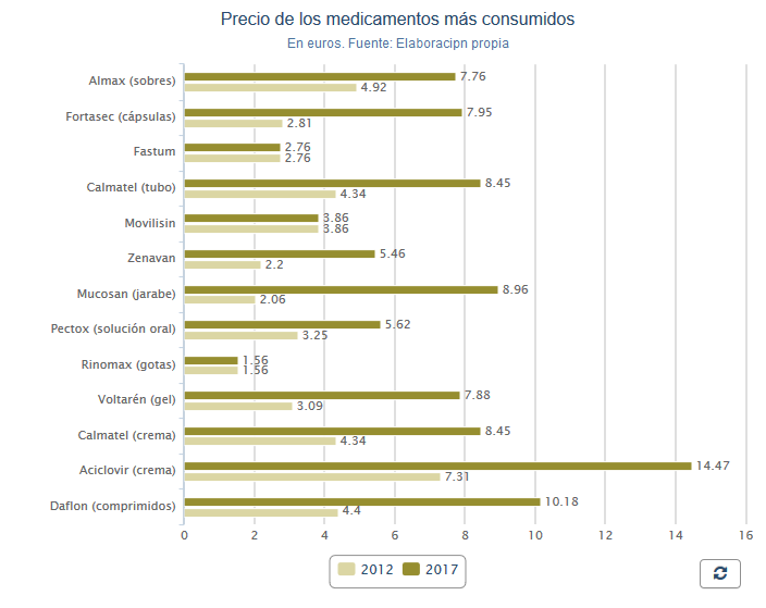 efecto medicamentazo