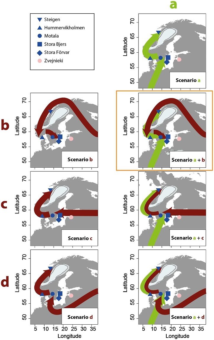 migración Escandinavia postglacial