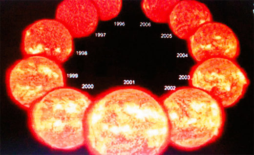 Ciclo normal del sol de once años para oscilar de un máximo de manchas solares a un mínimo, que no implica la desaparición de las mismas.