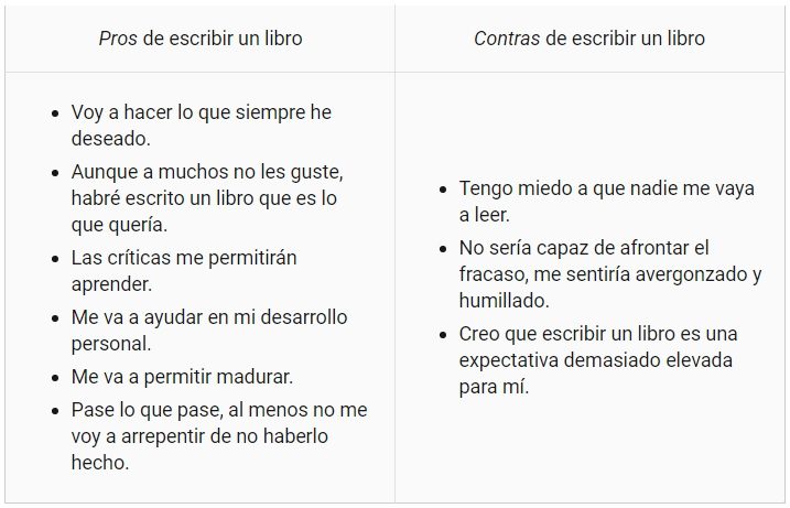 cuadro pros contras ejemplo