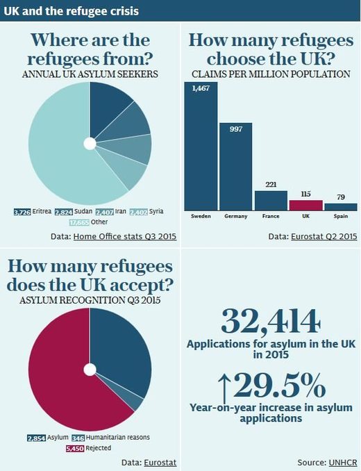 El Reino Unido y la crisis de los refugiados (gráficos)