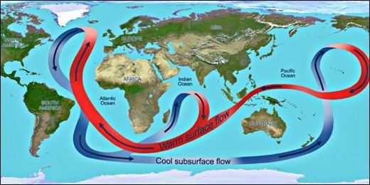 El 'Global Ocean Conveyor Belt'