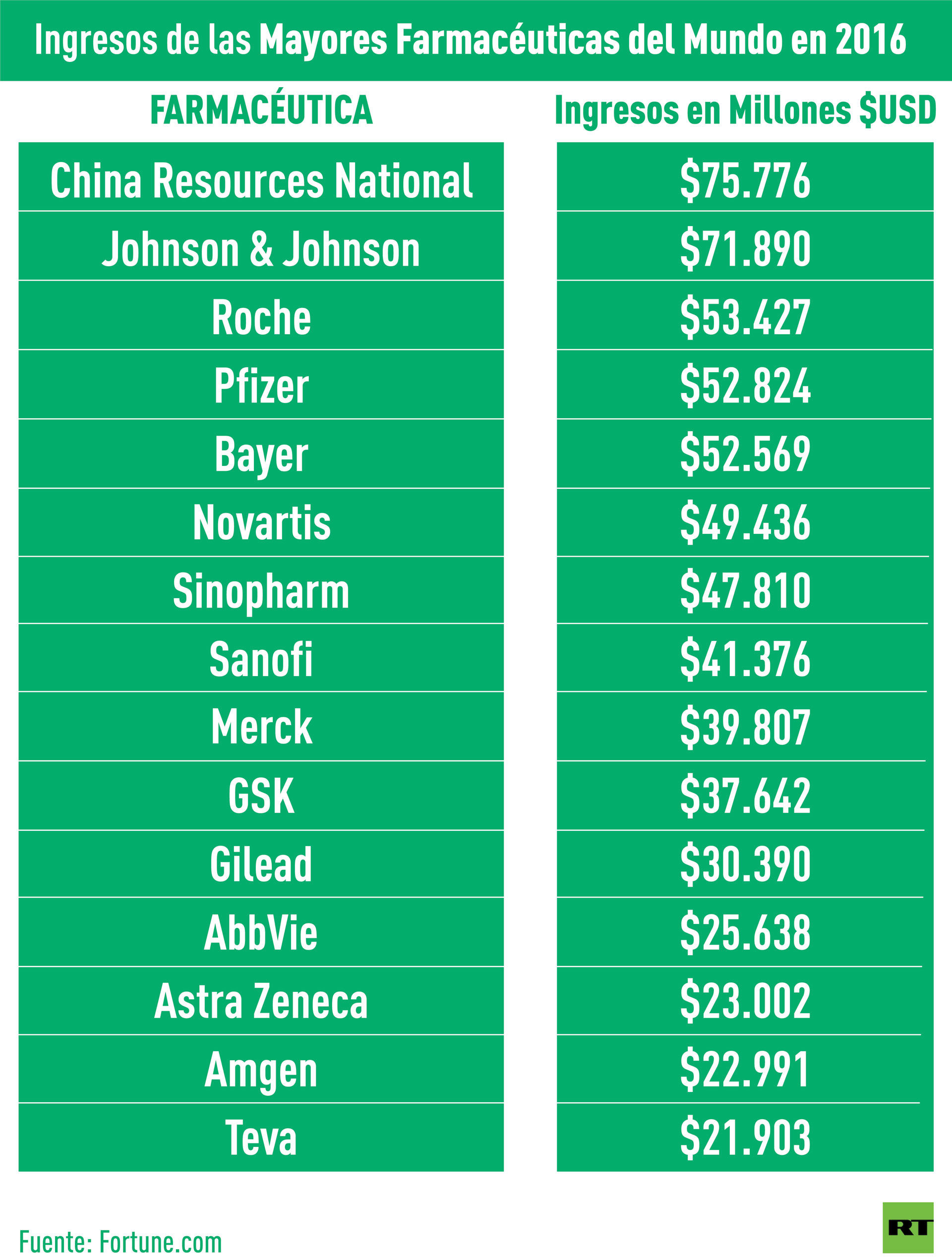 profits ganancias pharma