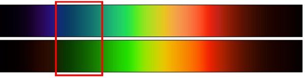bandas espectro luz