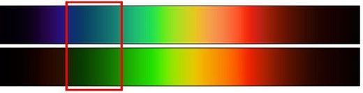 bandas espectro luz