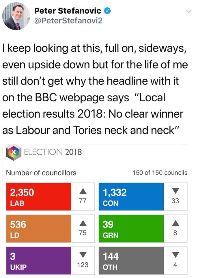 labour result local election UK