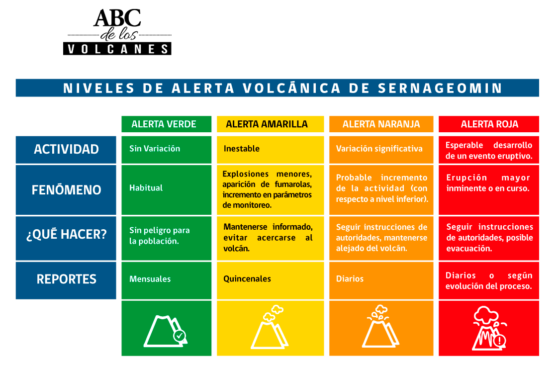 SERNAGEOMIN - Servicio Nacional de Geología y Minería de Chile