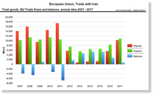 EU Trade Iran