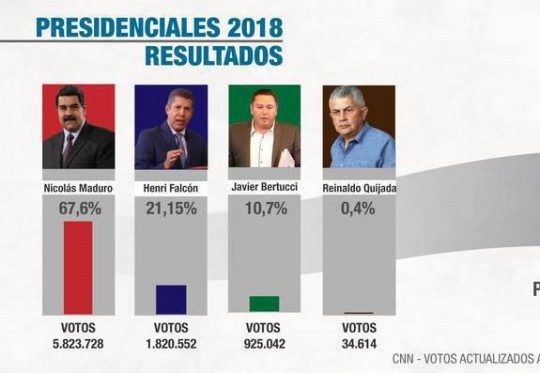 elecciones venezuela