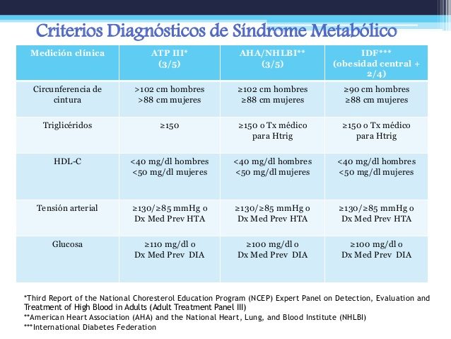 criterios síndrome metabólico