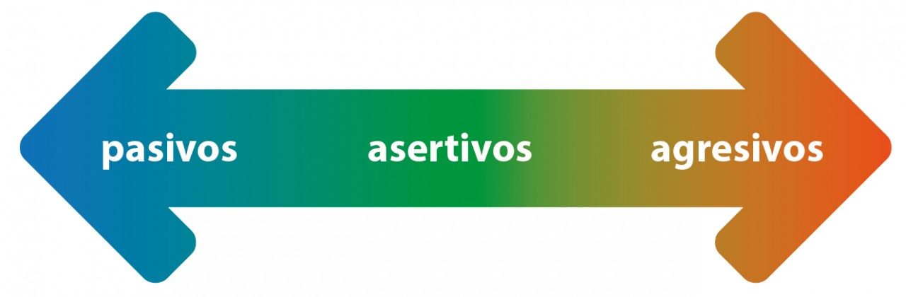 Clic para aumentar pasivo - asertivo - agresivo