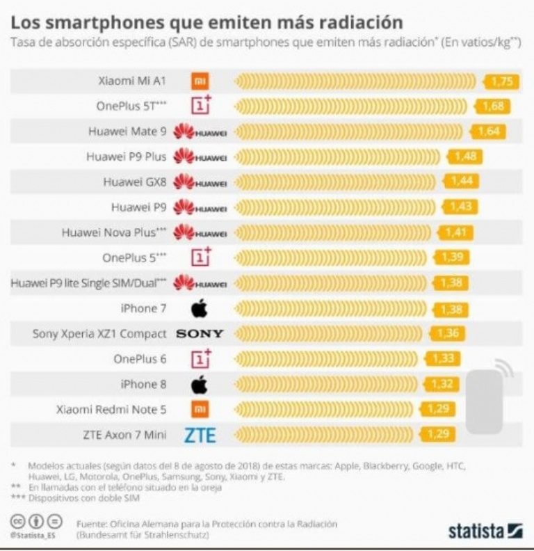Clic para aumentar radiaciones electromagnetismo