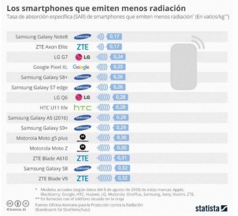 Clic para aumentar radiación electromagnética