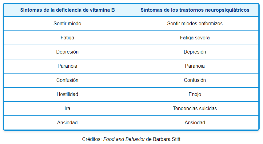 cuadro mercola, deficiencia niacina