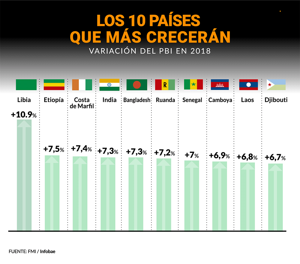 Argentina,caída PBI