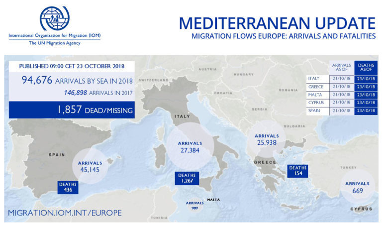 Resumen del último informe IOM