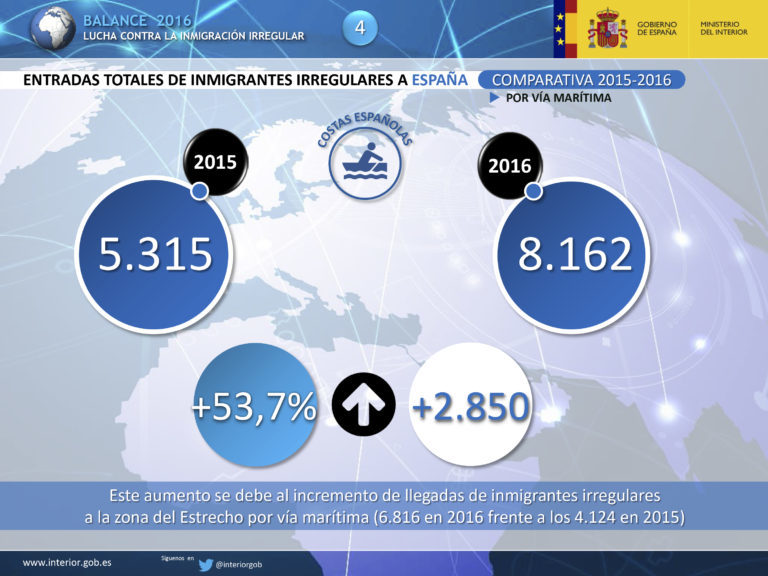 Entradas totales registradas en 2015 y 2016 - Fuente: MI