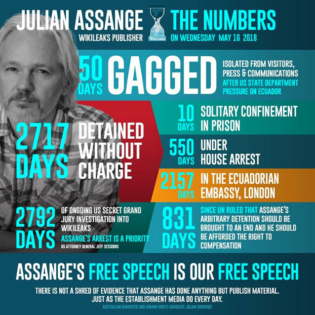 Assange the numbers imprisonment