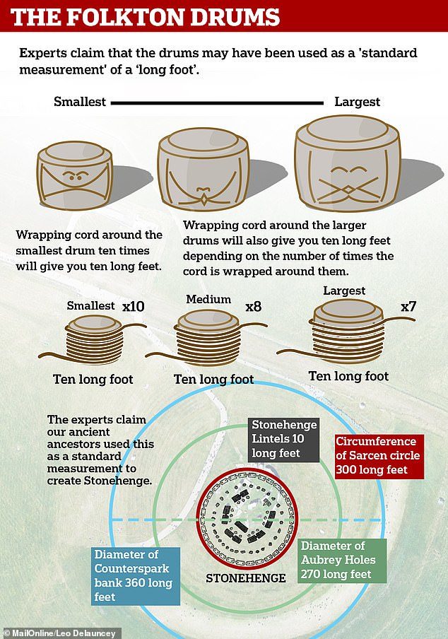 Folkton drums
