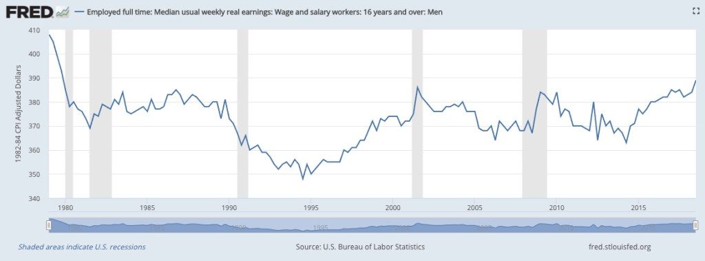 male wage growth