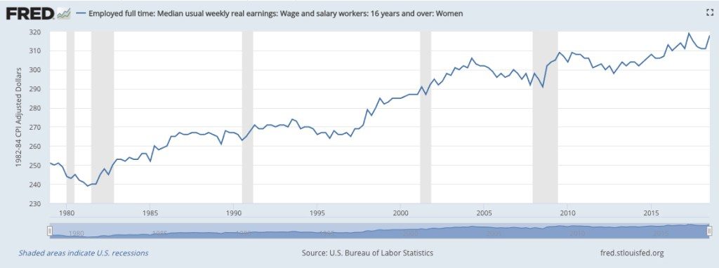 female wage growth
