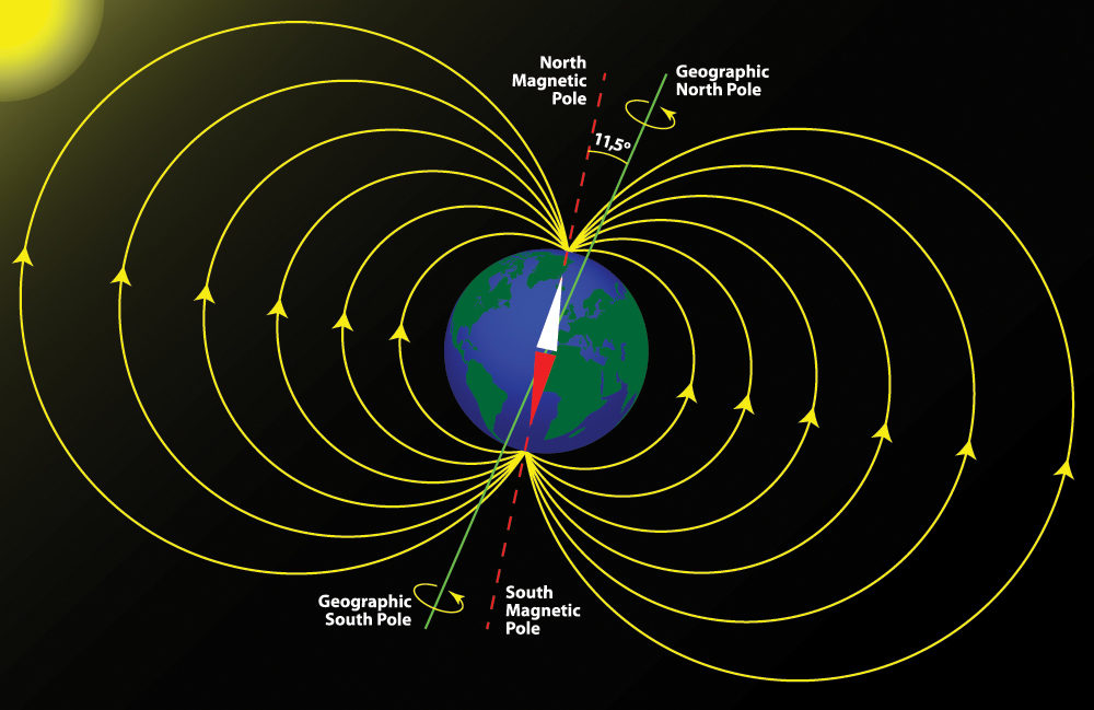 campo magnético terrestre