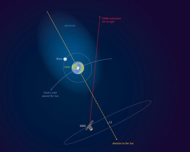 luna orbita atmósfera terrestre