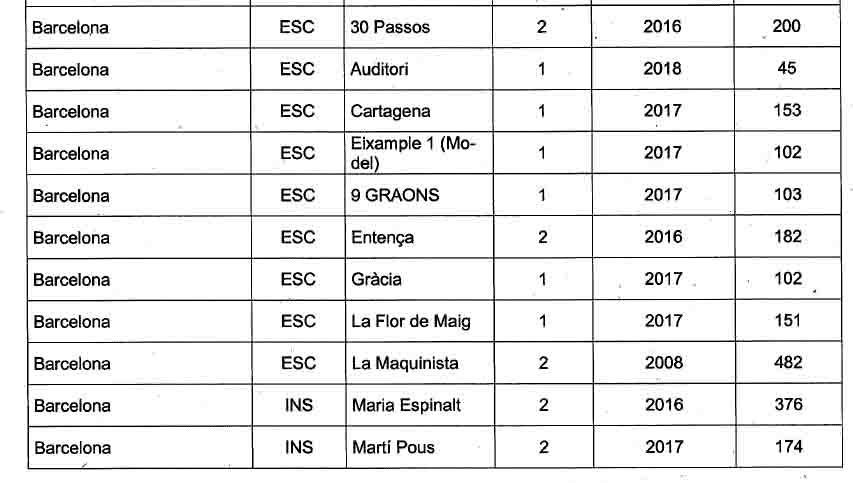 Centros de Barcelona ubicados totalmente en barracones, número de módulos, fecha de construcción y número de alumnos que estudian
