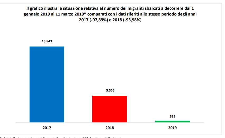 migrants italy chart