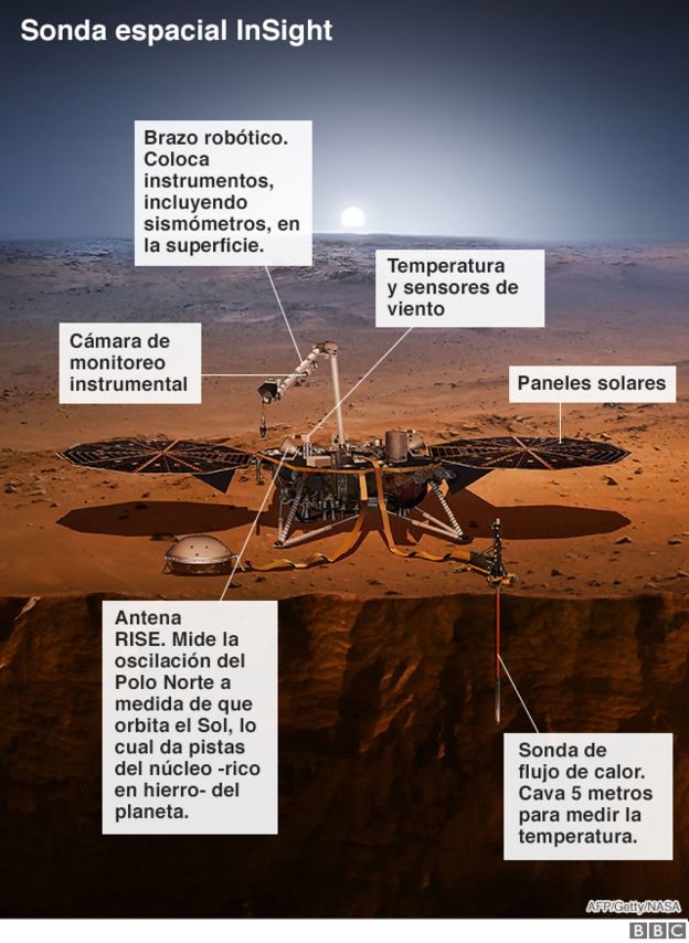 sonda espacial Insight
