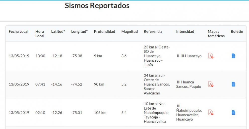 Últimos sismos registrados por el IGP