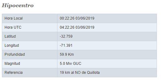 temblor Chile,sismo Chile