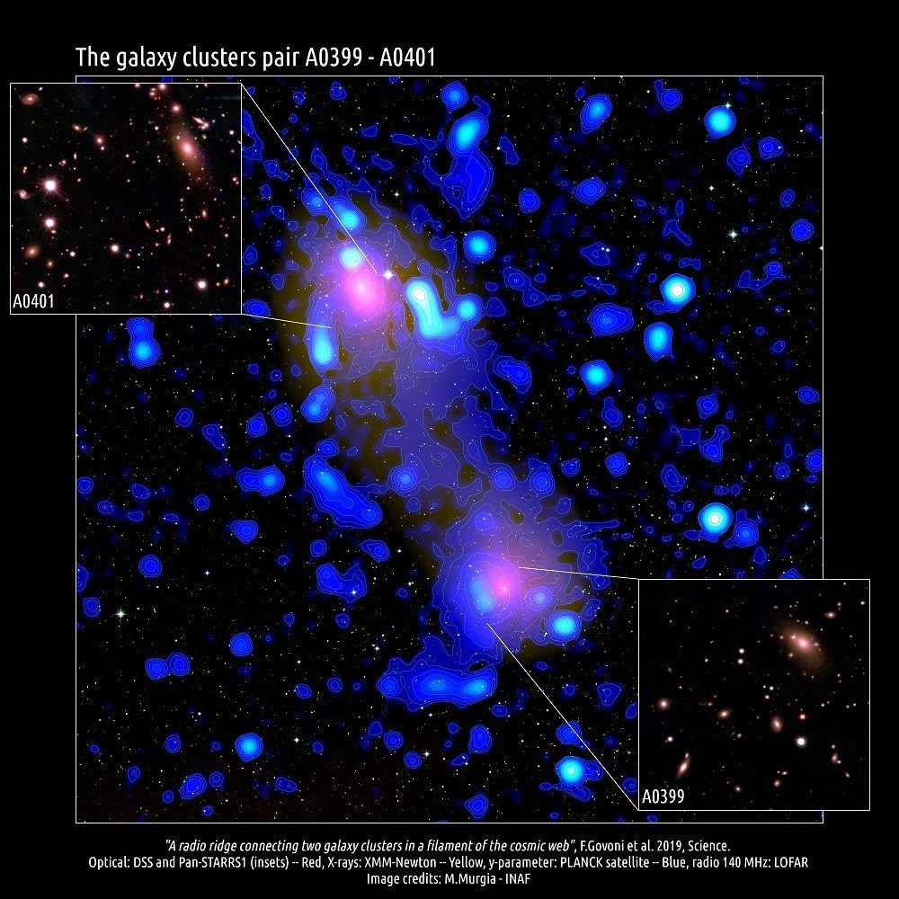 radio waves connecting galaxies