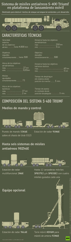 S-400