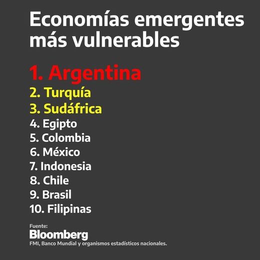 Bloomberg,Argentina