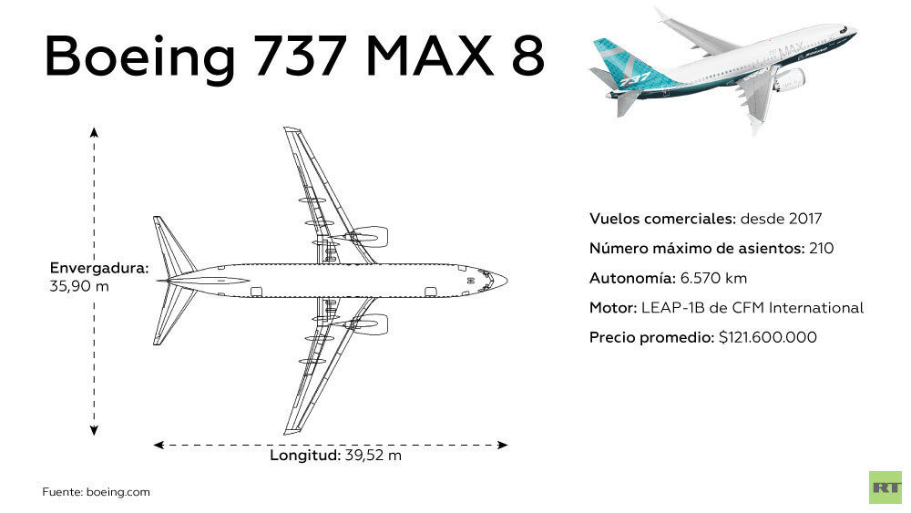 Clic para aumentar Boeing 737 MAX 8
