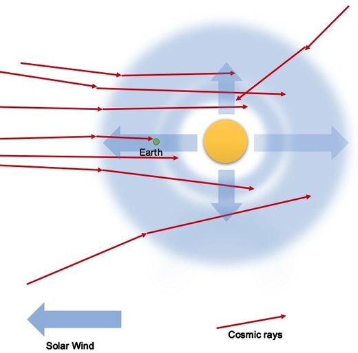 Clic para aumentar mínimo solar