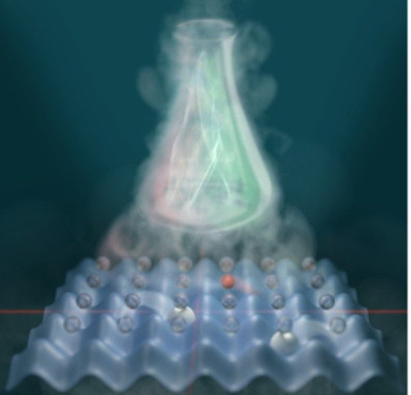 Visualización del simulador cuántico