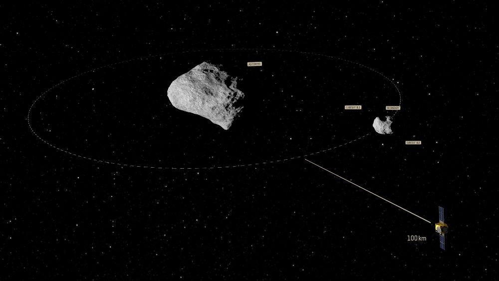 asteroid didymos didymoon