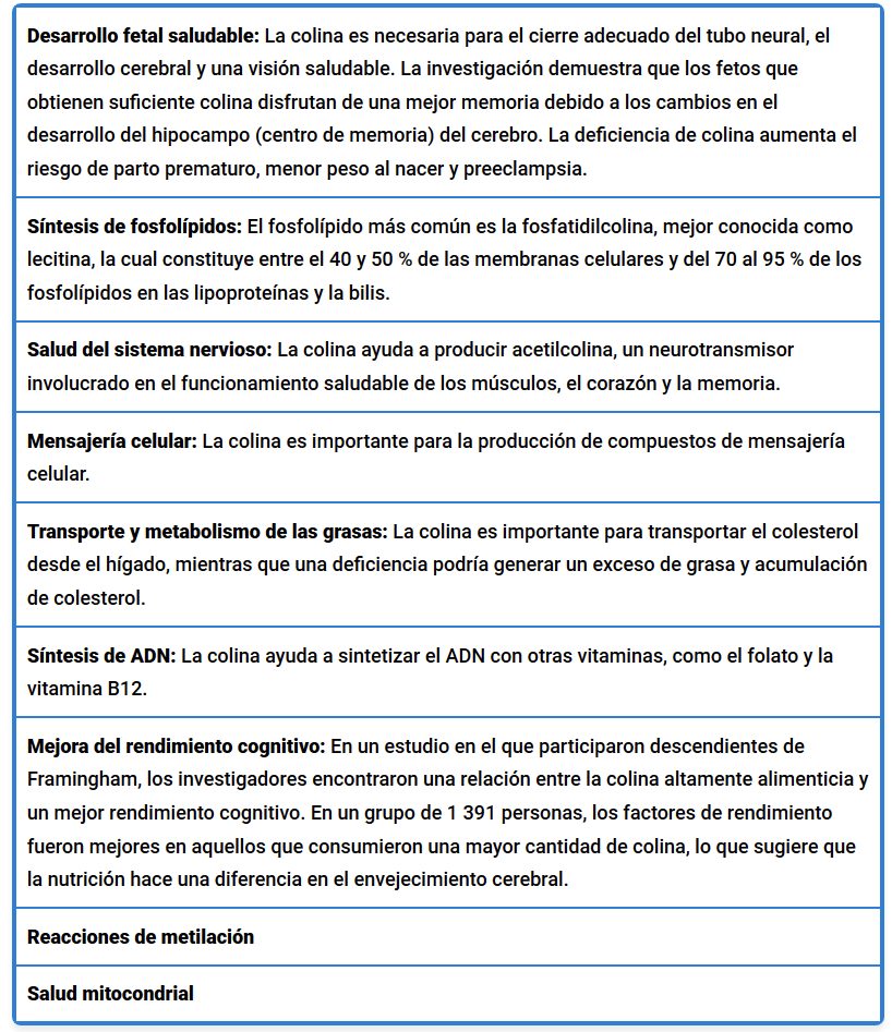 beneficios de colina