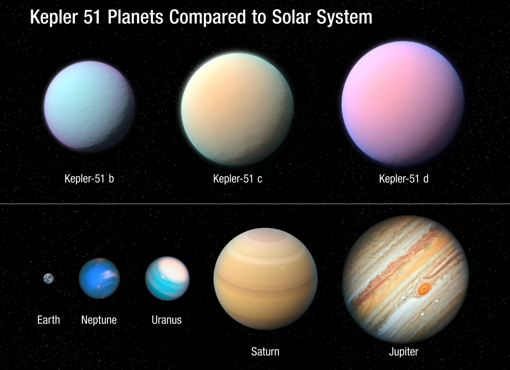 tres planetas gigantes que orbitan la estrella Kepler 51