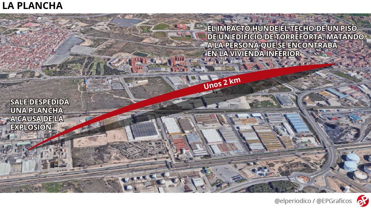 Clic para aumentar placa del reactor que explotó en Tarragona salió disparada a una distancia sin precedentes matando a un hombre