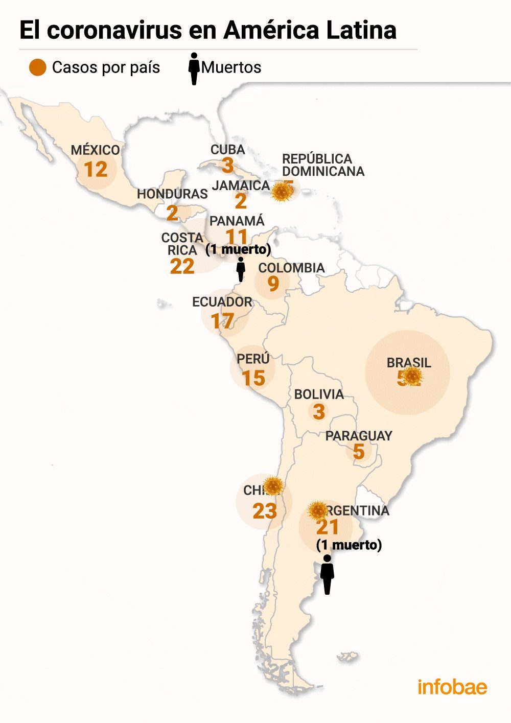 Clic para aumentar América Latina coronavirus