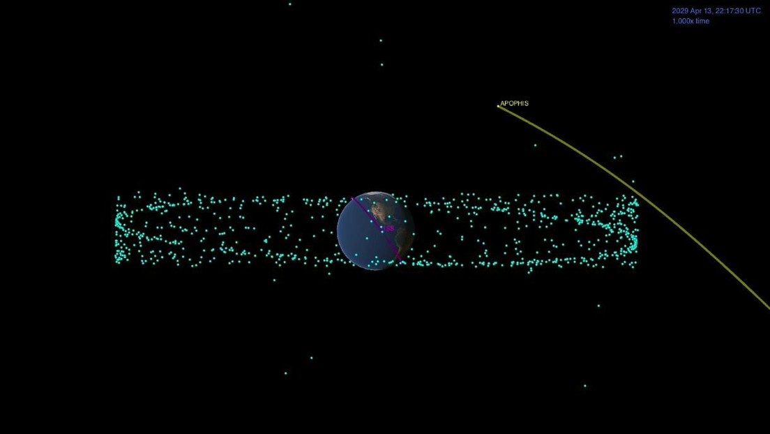 asteroid Apophis