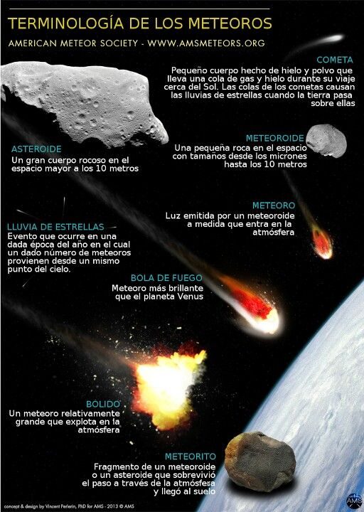 terminología meteoros