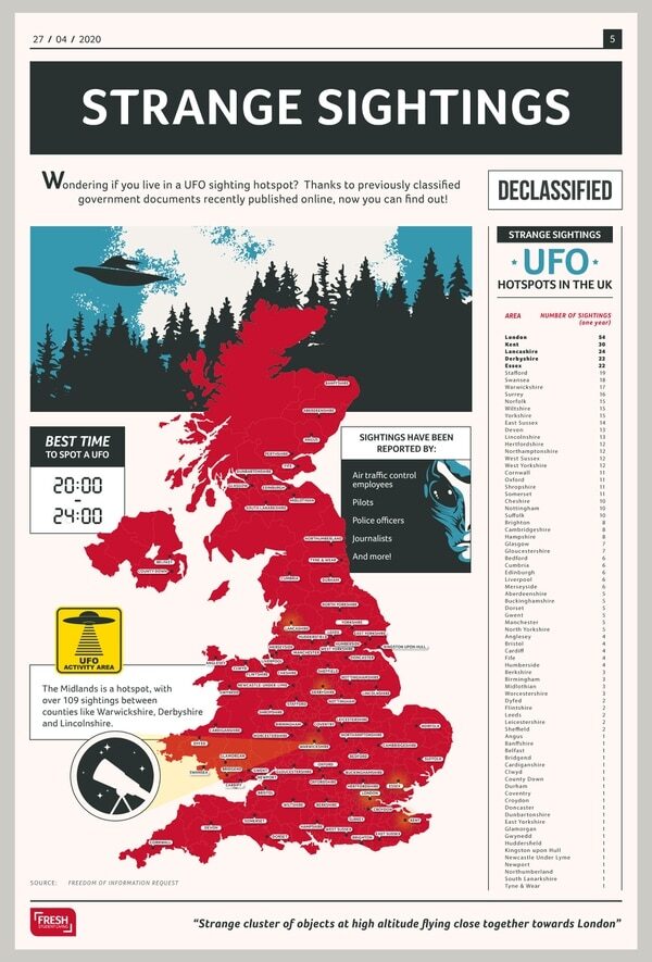 ufo uk