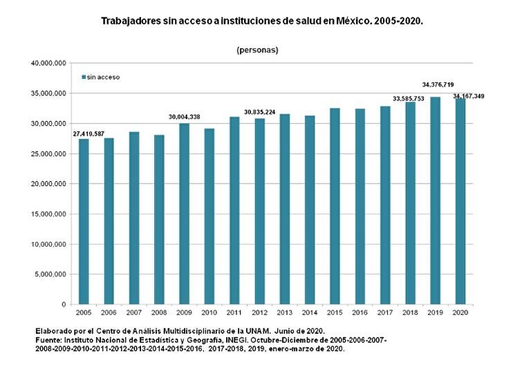 Clic para aumentar acceso a la salud mexico